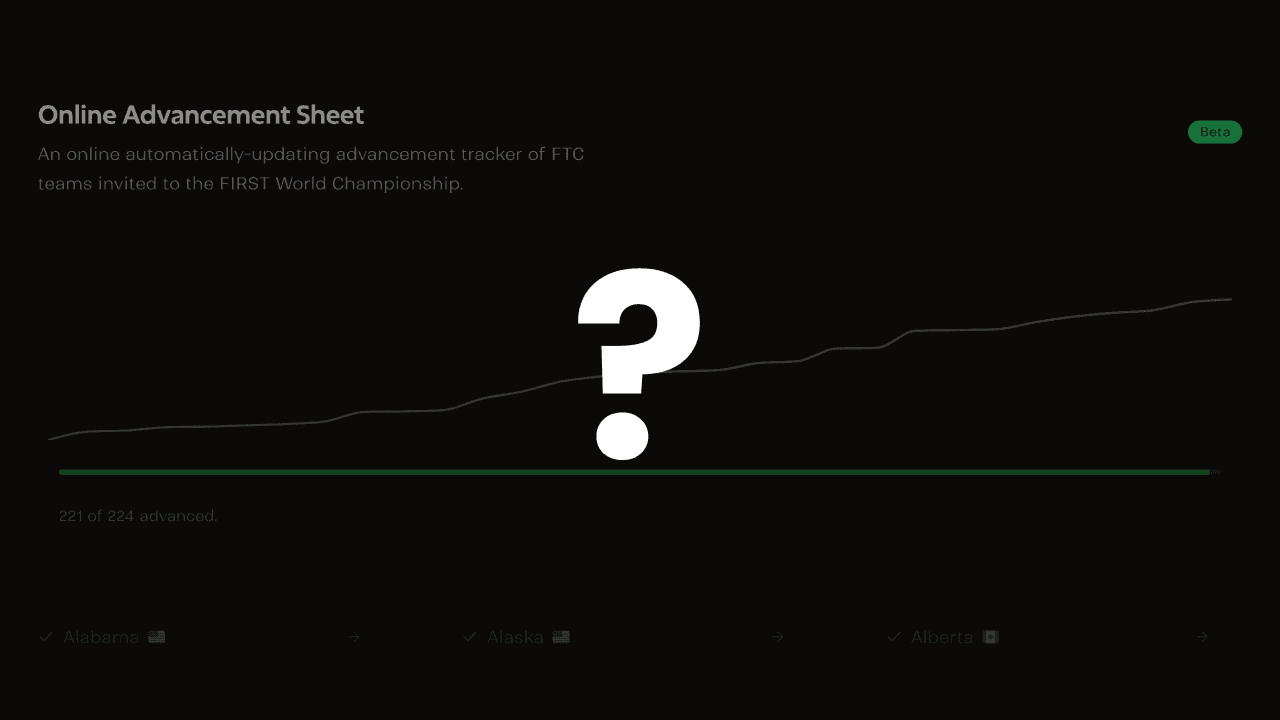 Worlds advancement site with a question mark on top